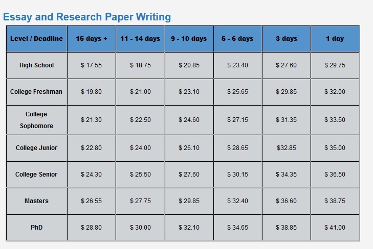 content dissertation team pricing