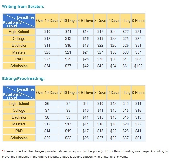 content sleekwriters prices