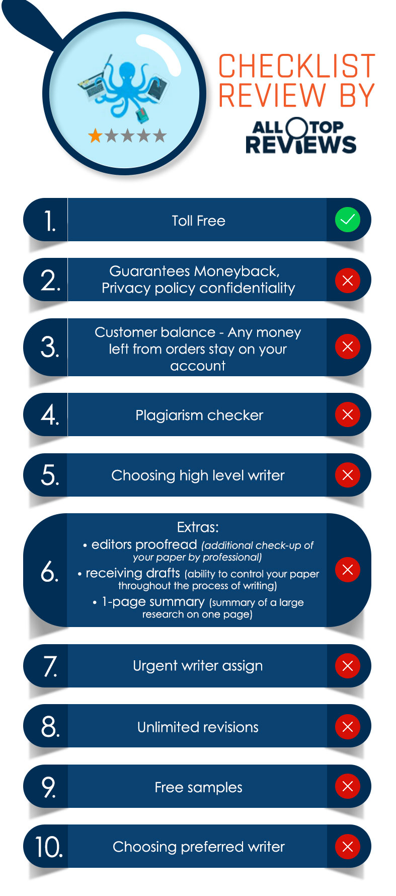 Pro Papers Review by All Top Reviews infographic