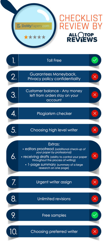 Do My Papers Review by All Top Reviews infographic