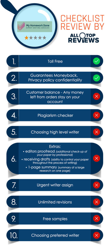 MyHomeworkDone Review by All Top Reviews infographic