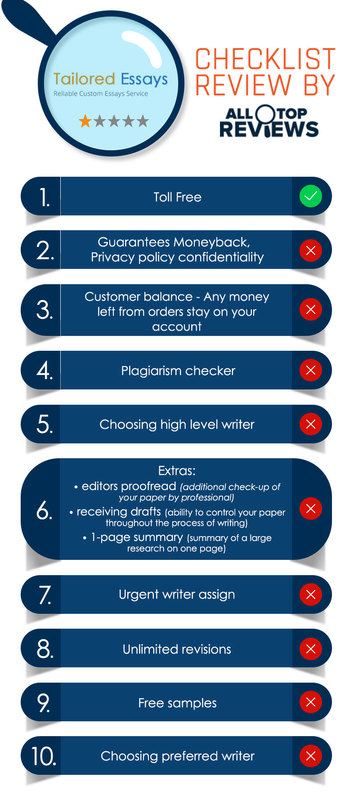 Tailored Essays Review by All Top Reviews infographic