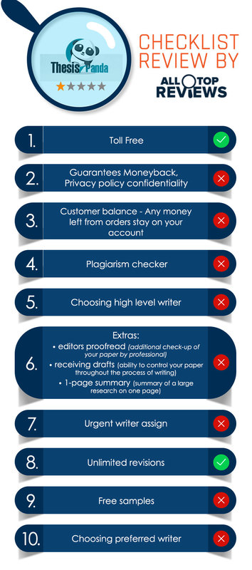 ThesisPanda Review by All Top Reviews infographic