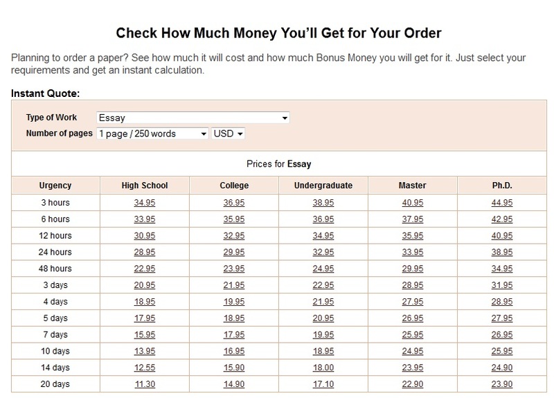 content best research paper prices