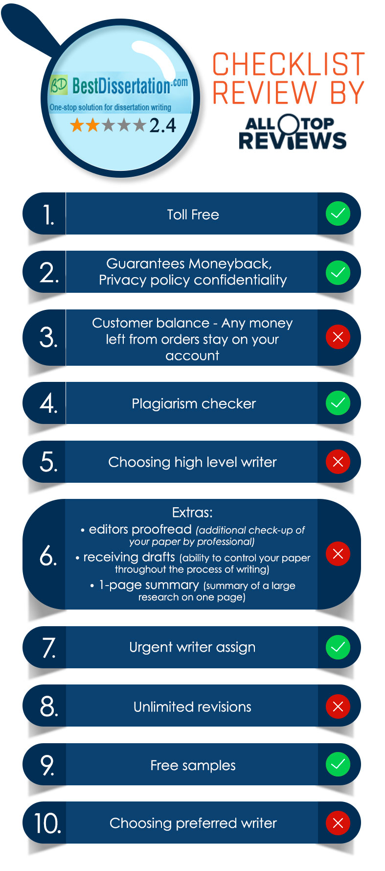 Best Dissertation Review: Pros & Cons