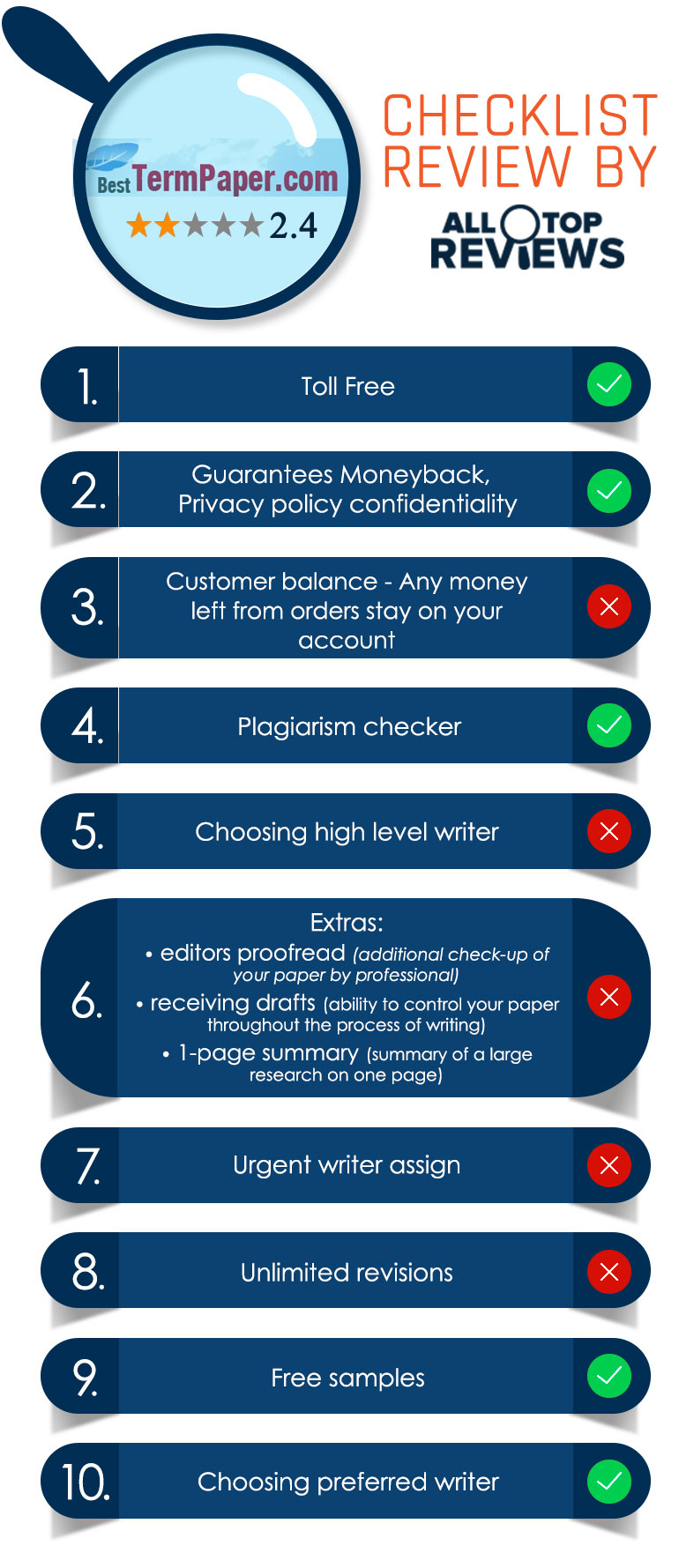 term paper writers customers review