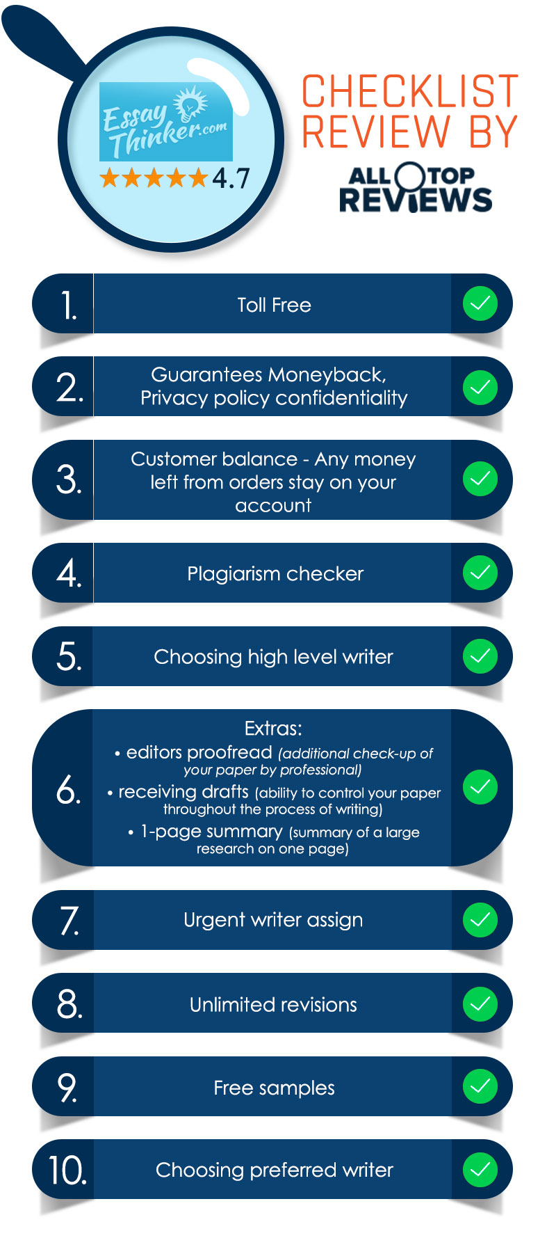 EssayThinker Review by AllTopReviews