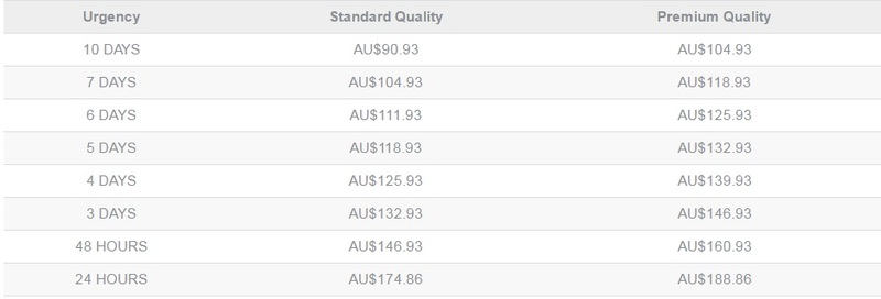 australian essay prices