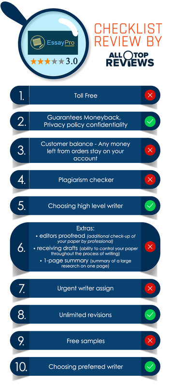 EssayPro Review by All Top Reviews infographic