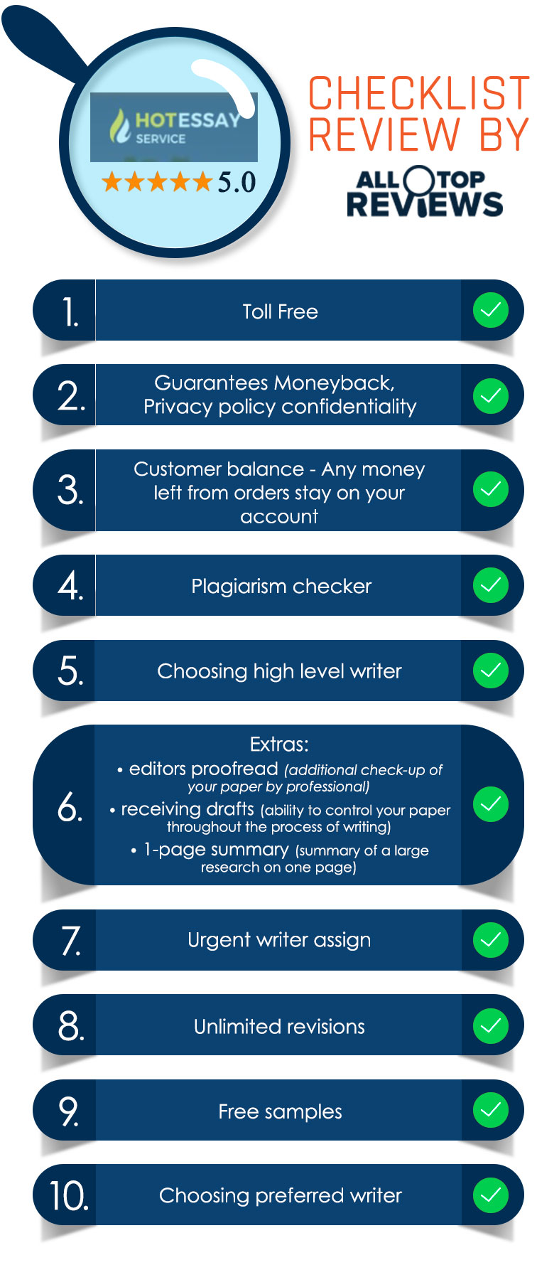 HotEssayService Review by All Top Reviews infographic